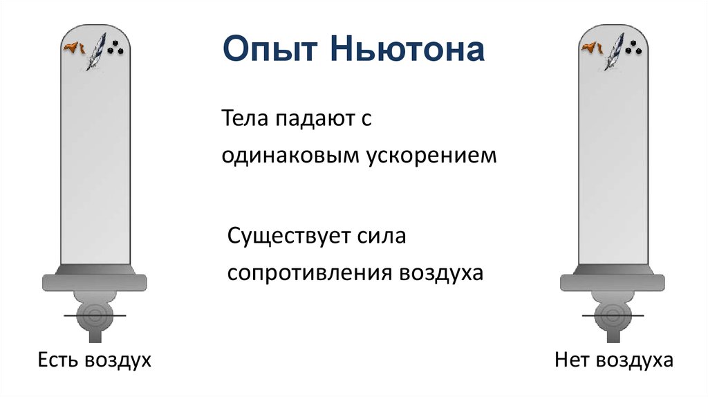 Свободное падение тел в воздухе