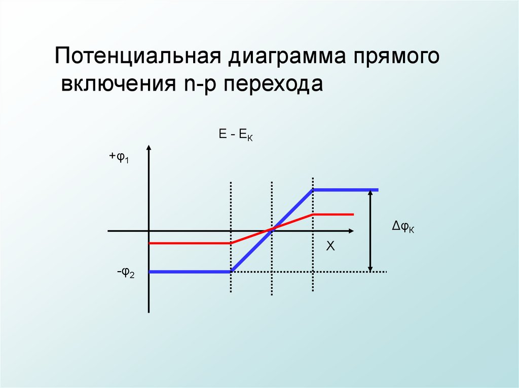 Построение потенциальной. Потенциальная диаграмма p-n перехода. Диаграмма потенциалов. Потенциальная диаграмма напряжений. Потенциальная диаграмма пример.