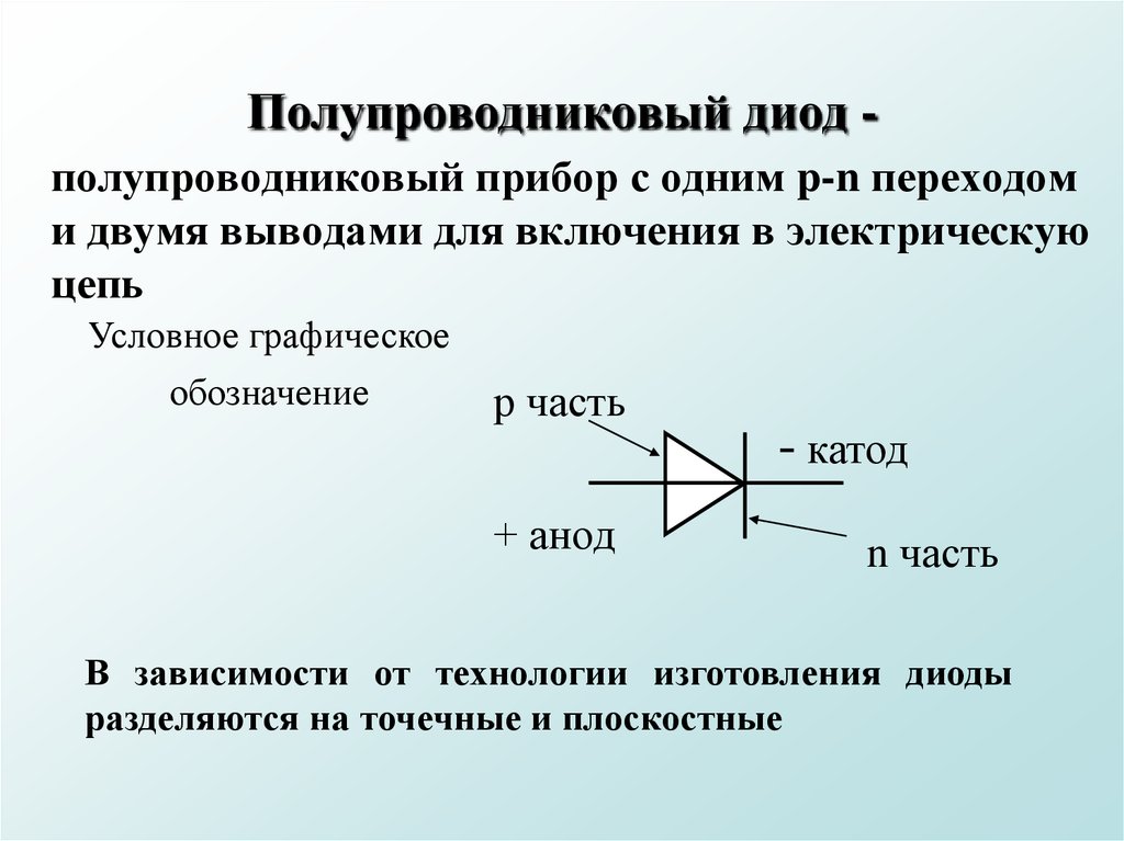 Презентация про диоды