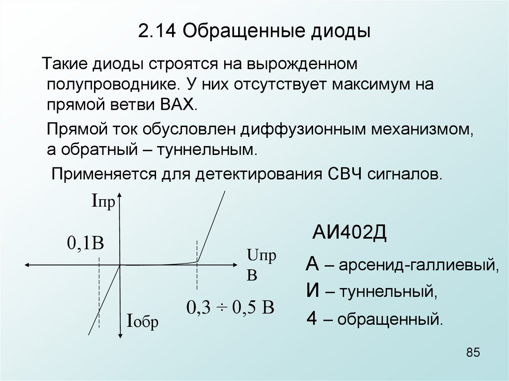 Обращенные диоды презентация