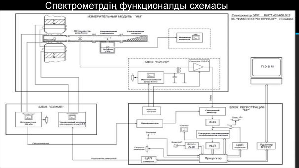 Спектрометрдің функционалды схемасы