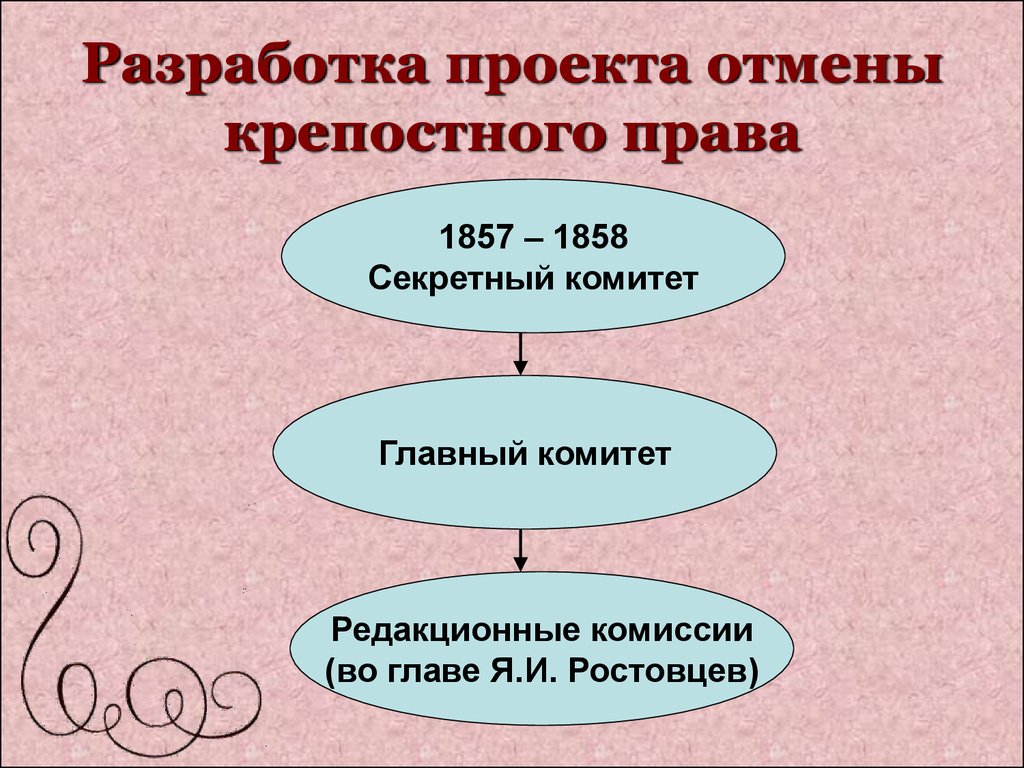 Подготовка проекта российской конституции и программы отмены крепостного права суть