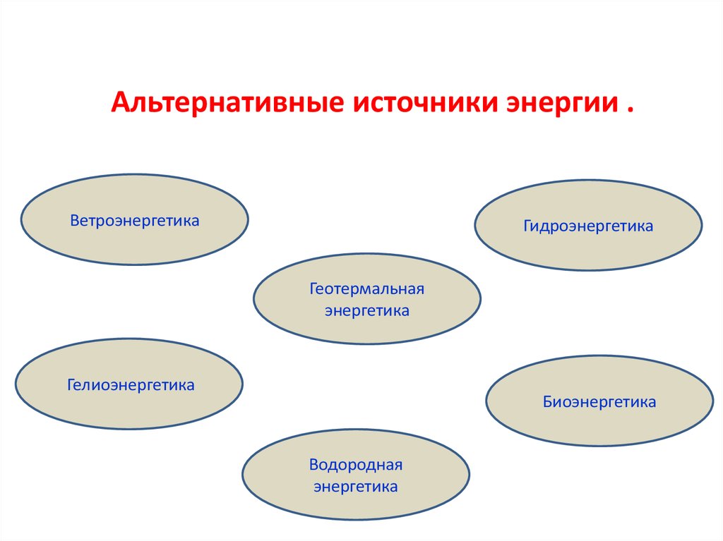 Альтернативные источники энергии виды. Альтернативные источники энергии презентация. Виды альтернативных источников энергии водородная Энергетика. Система нетрадиционной источника биоэнергетики. Альтернативные источники информации