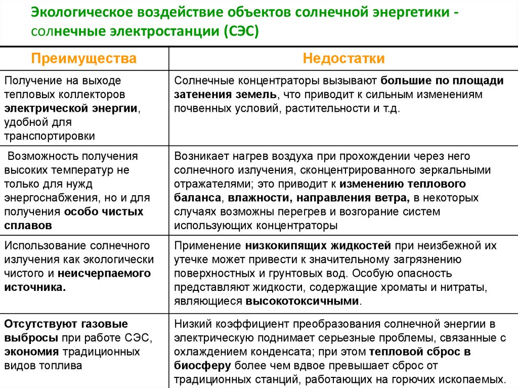 Альтернативные источники энергии плюсы и минусы презентация