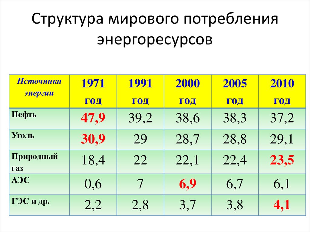 Количество энергетических ресурсов