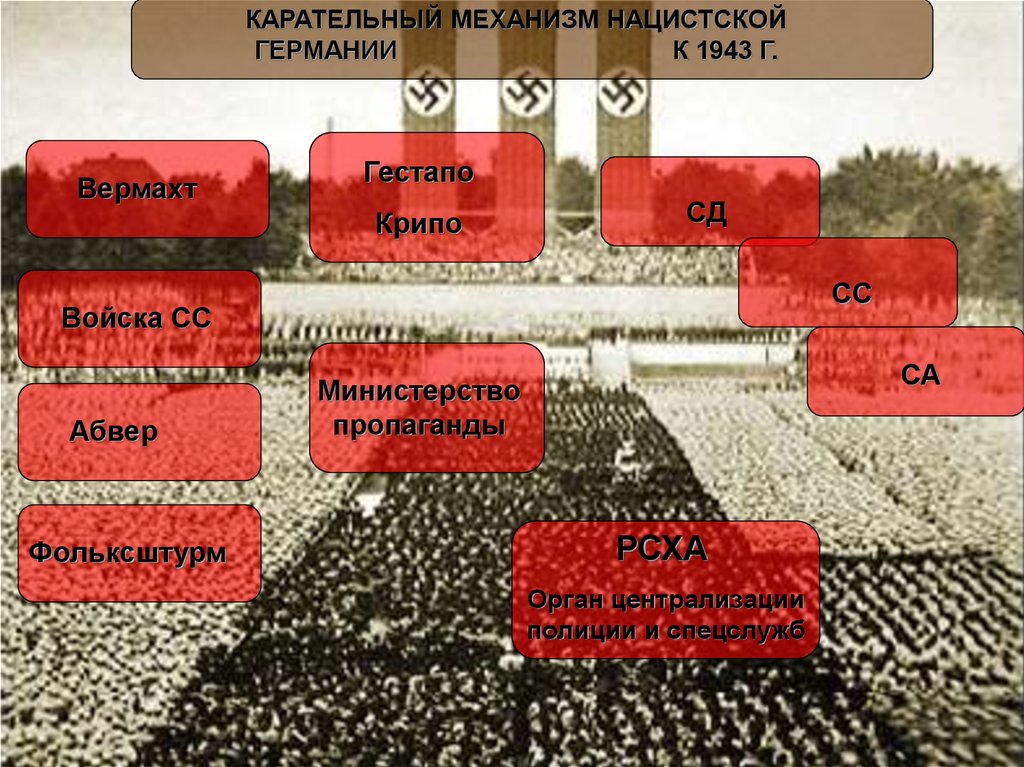 Структура третьего рейха схема с фамилиями