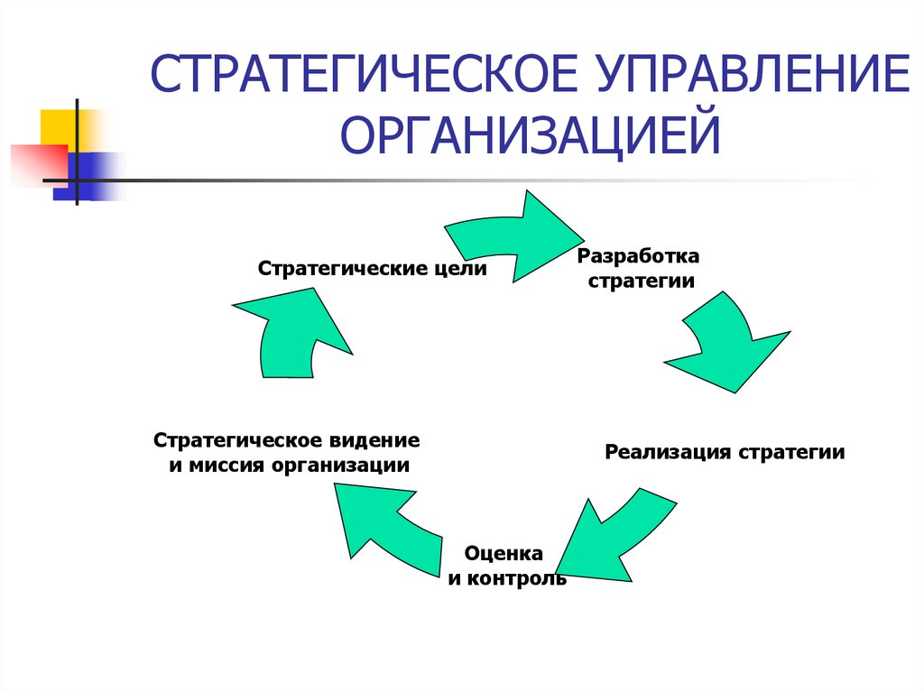 Стратегический это. Стратегическое управление организацией. Стратегия управления организацией. Стратегический менеджмент. Стратегическое управление компанией.