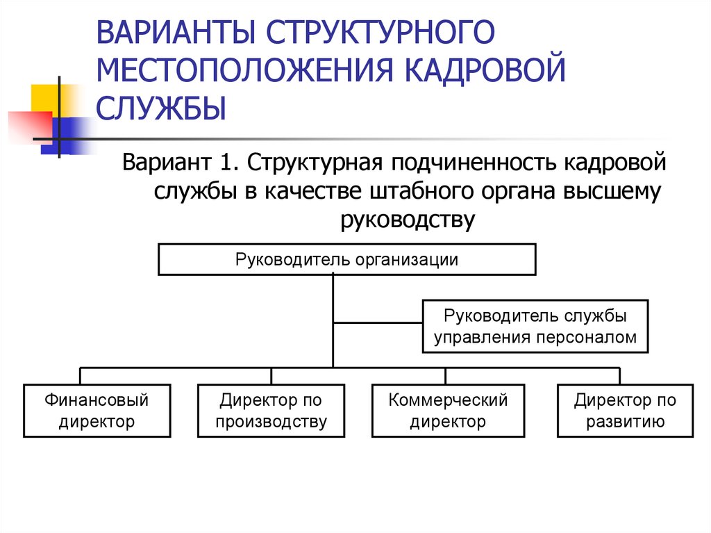 Служба управления персоналом. Кадровая служба организации. Служба управления персоналом в организации. Структура кадровой службы. Структурное расположение кадровой службы.