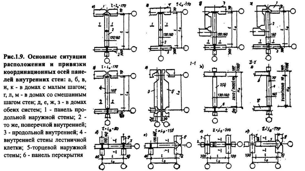 Про привязки