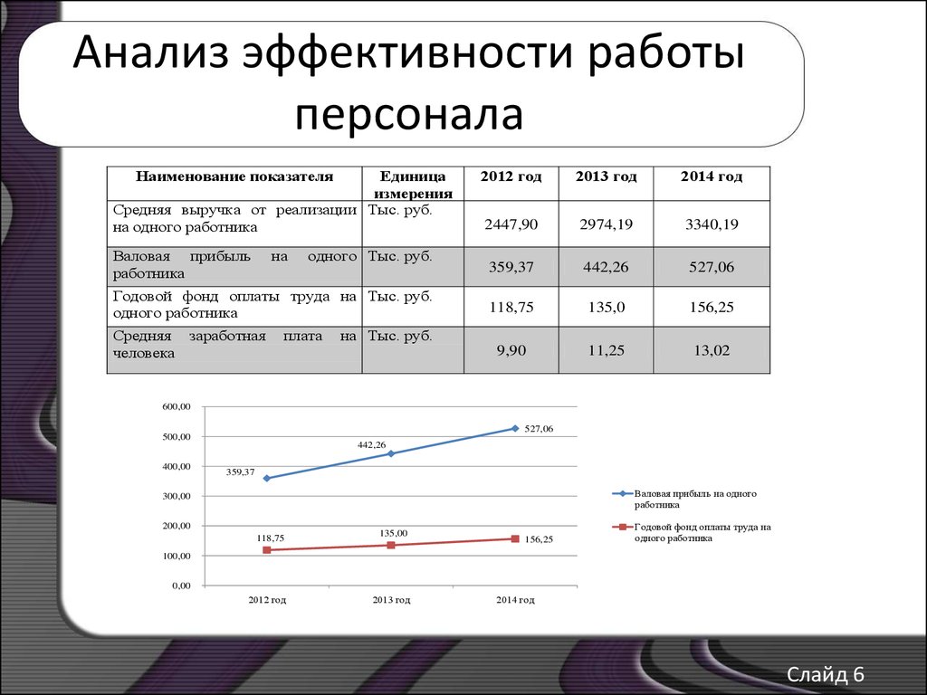 Формула бюджетная эффективность проекта