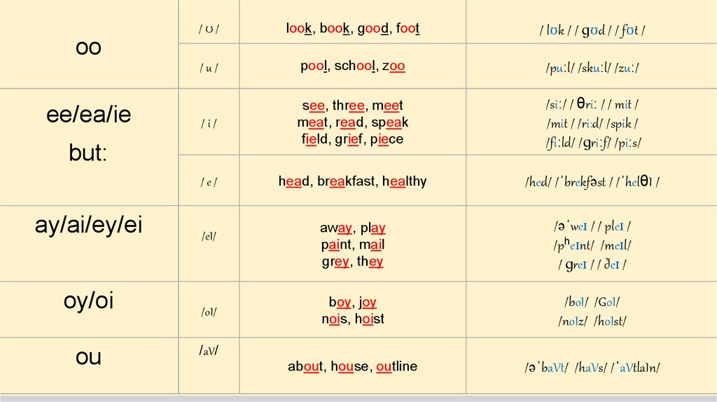 Read the rules перевод. Syllable в английском языке. Four Types of syllables. Types of reading syllables таблица. 4 Types of syllables.