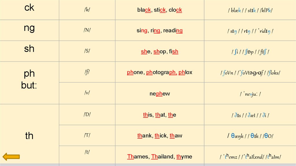 Read the rules перевод. Алиса reading Rules. Read или reads правило. Reading Rules in English POWERPOINT. Bad Rules of reading.