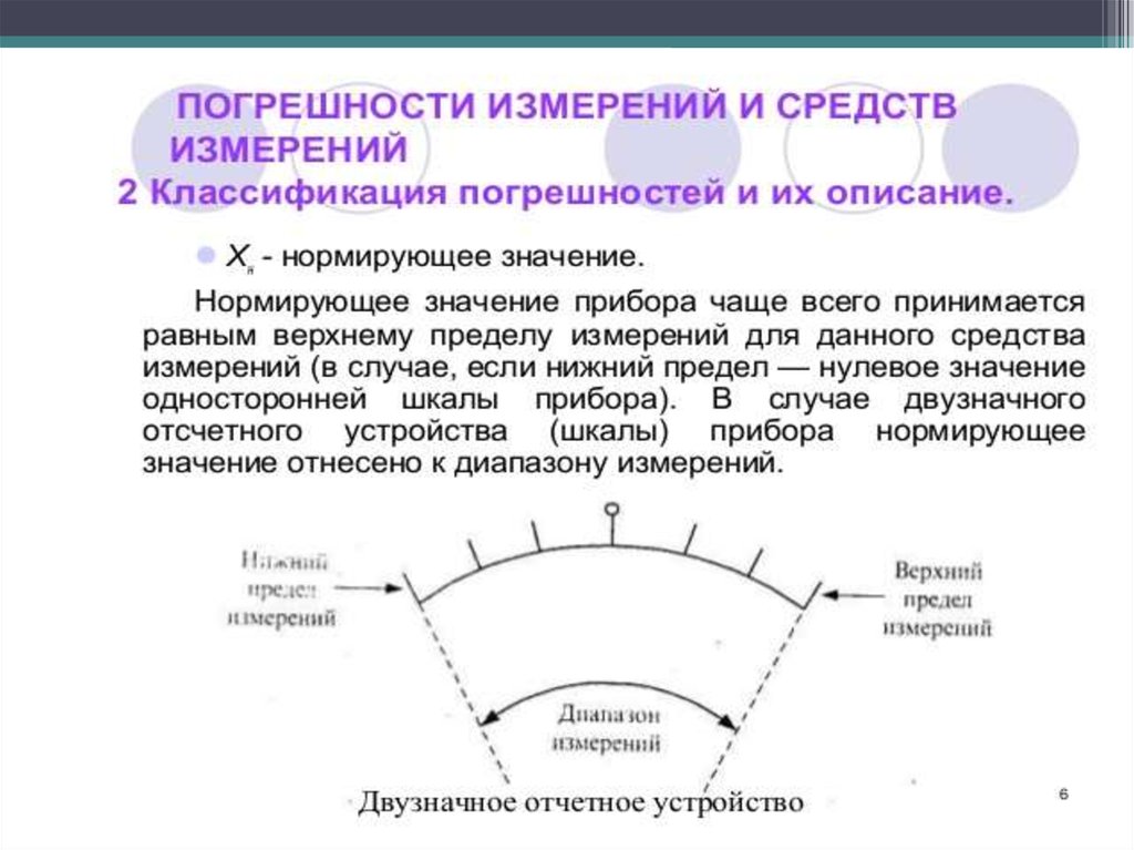 Погрешность измерения диапазон