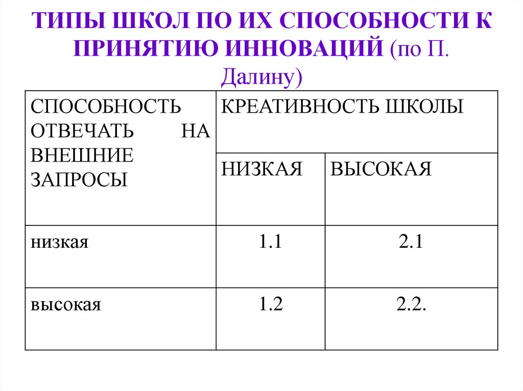 Типы школьных проектов и их классификация