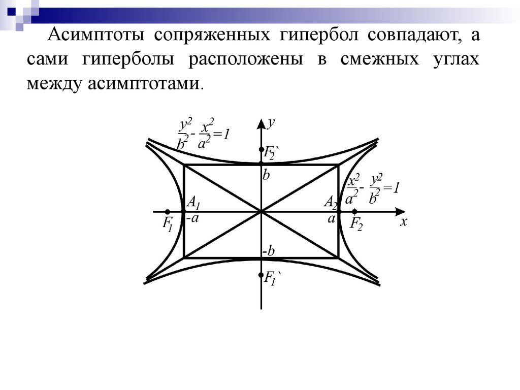 Гипербола 4. Сопряженные гиперболы. Центр симметрии и асимптоты гиперболы. Гипербола второго порядка угол между асимптотами. Гипербола Крылья сходятся.