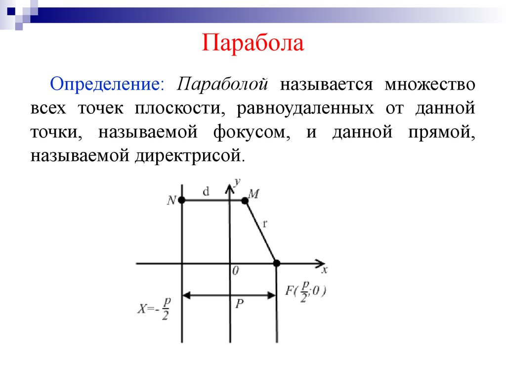 Множество точек равноудаленных от некоторой точки. Аналитическая геометрия на плоскости парабола. Парабола определение. Множество точек плоскости. Парабола множество точек плоскости.