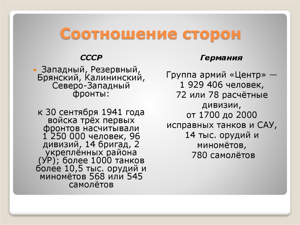 Причины характер периодизация великой отечественной войны планы сторон соотношение сил