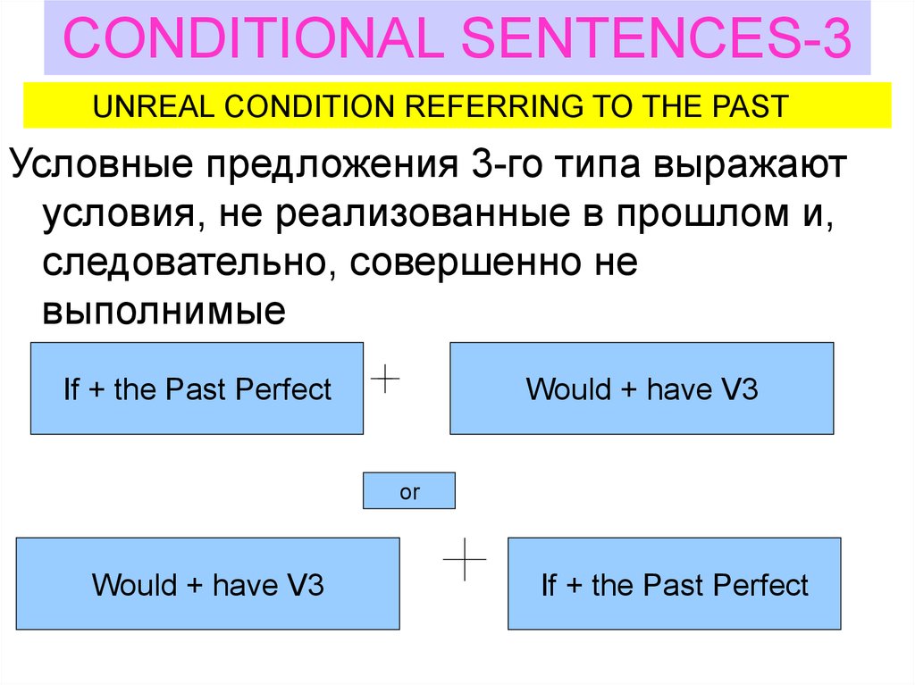 First conditional правило презентация