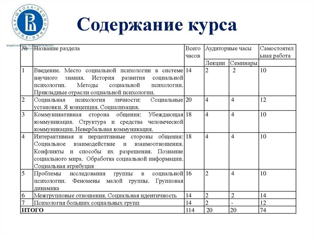 Контрольная работа по теме История становления и развития социальной психологии