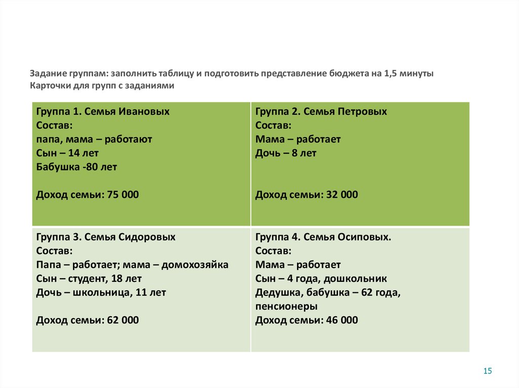 Заполните таблицу месячного бюджета семьи олега по предложенному образцу и определите семейные 80000