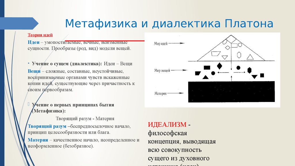 Метафизическая причина. Теория идей. Метафизические теории Платона. Метафизика основные идеи. Метафизическая теория.