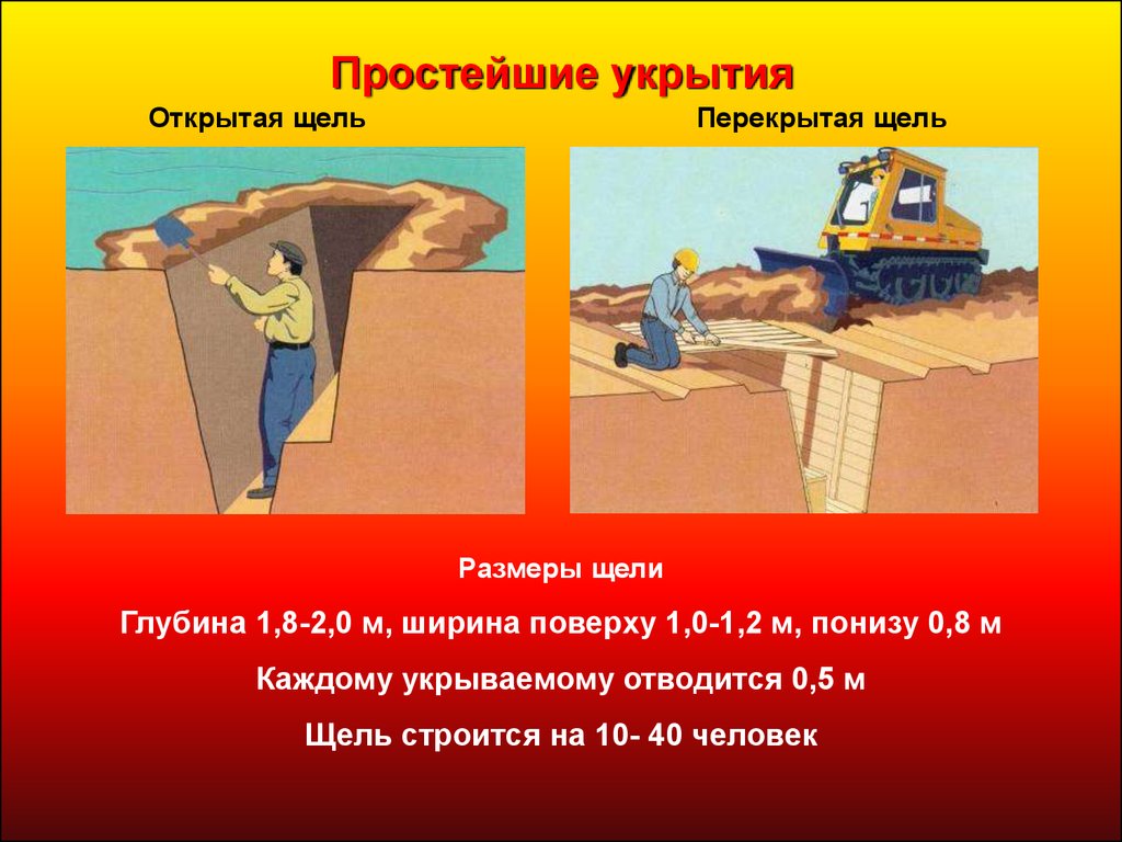 Простейшие укрытия. Простейшие укрытия гражданской обороны щель. Защитные сооружения гражданской обороны простейшие укрытия. Гражданская оборона щель укрытие. Простейшие укрытия щели.