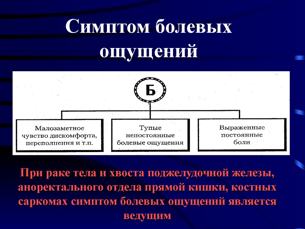 История развития онкологии презентация