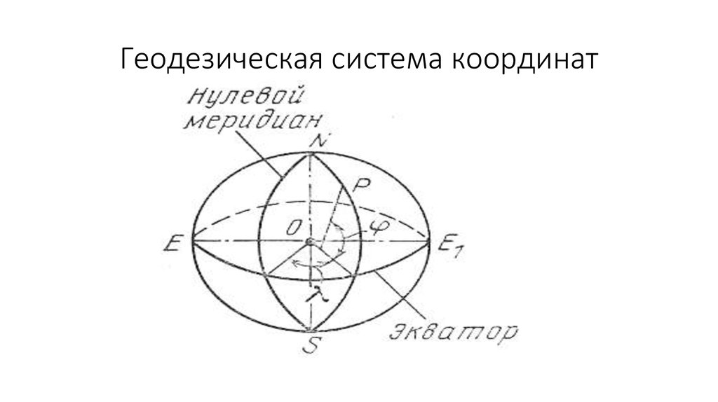 Геодезические координаты. Геодезическая эллипсоидальная система координат. Система географических и геодезических координат. Полярная геодезическая система координат. Географическая система координат в геодезии.