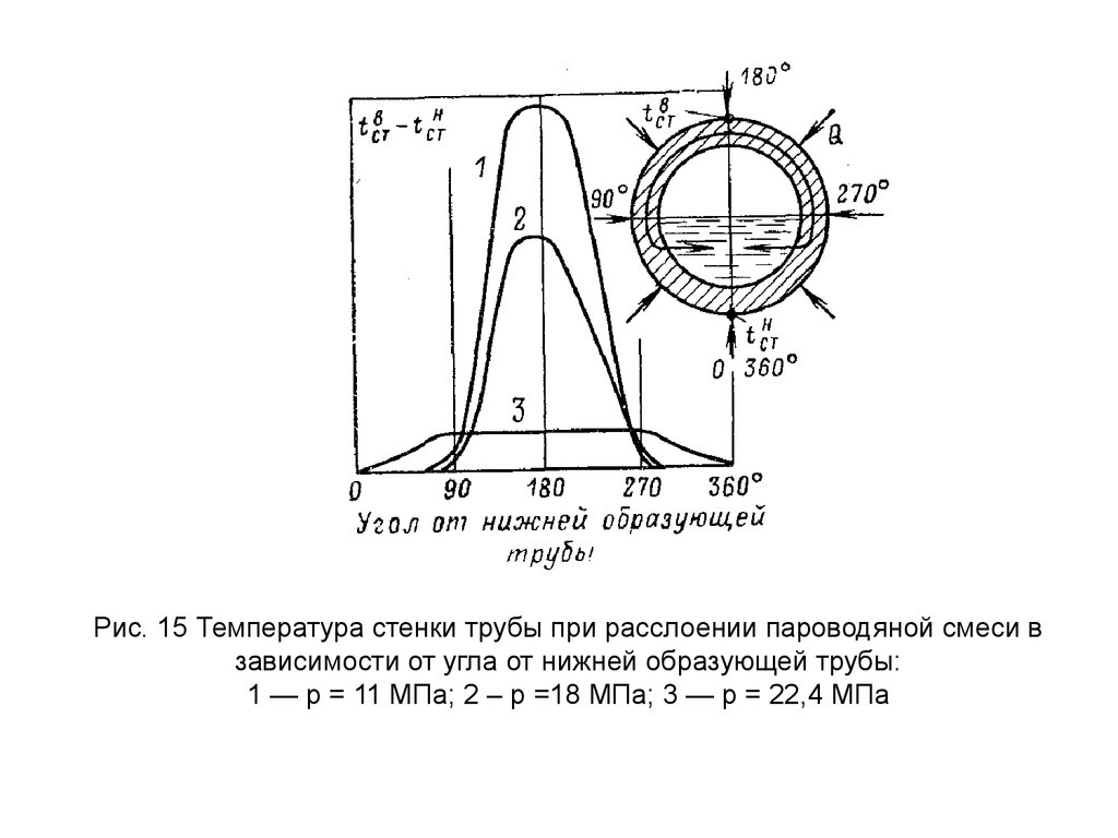 Нижняя образующая. Верхняя образующая трубопровода это. Образующая трубы. Нижняя образующая трубы это. Образующая трубопровода это.