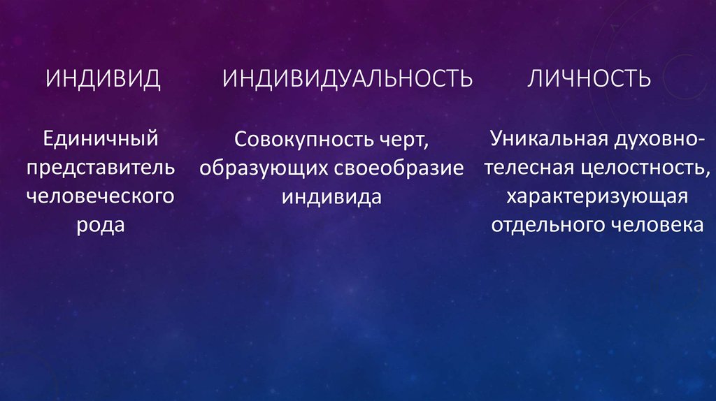 Индивидуальность личность сущность. Индивид и индивидуальность. 4.Индивид, личность, индивидуальность.. Индивидуум индивидуальность личность. Отличие индивида индивидуальности и личности.