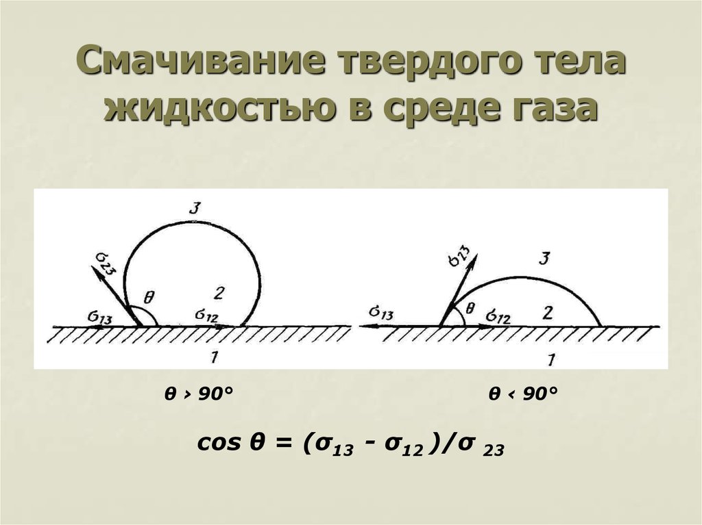 Смачивание твердых тел жидкостью