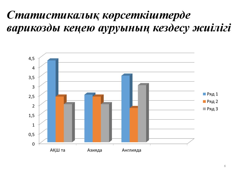 Статистикалық мәліметтер. Статистикалық мәліметтер 8 слайд презентация. Статистикалык таблица.