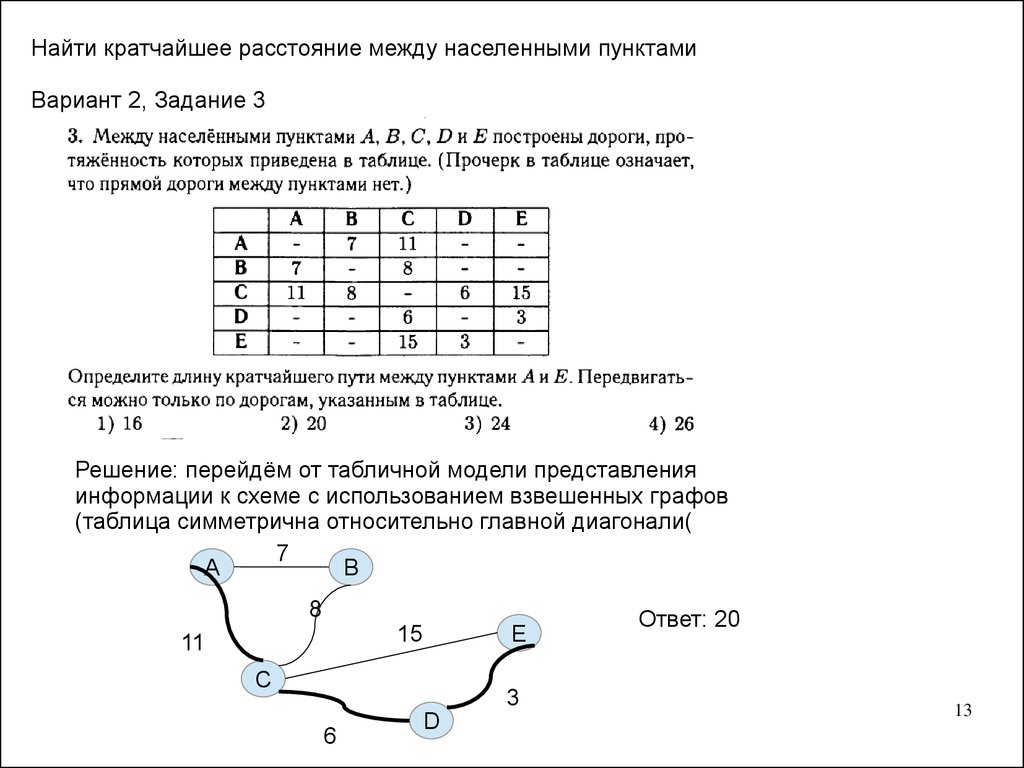 Длина пути информатика. Практические задания ОГЭ Информатика. Населенные пункты ОГЭ. ОГЭ Информатика 1 задание. Задание с таблицей ОГЭ Информатика.