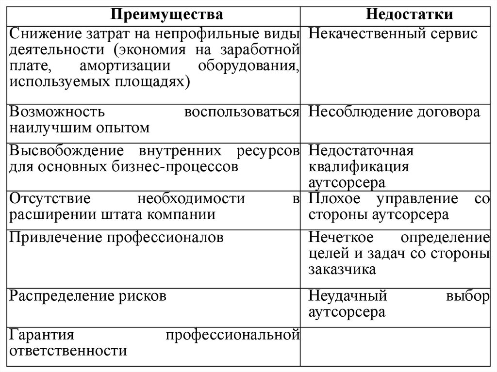 Минусы аутсорсинга. Преимущества и недостатки аутсорсинга. Плюсы и минусы аутсорсинга. Сорсинг преимущества и недостатки.