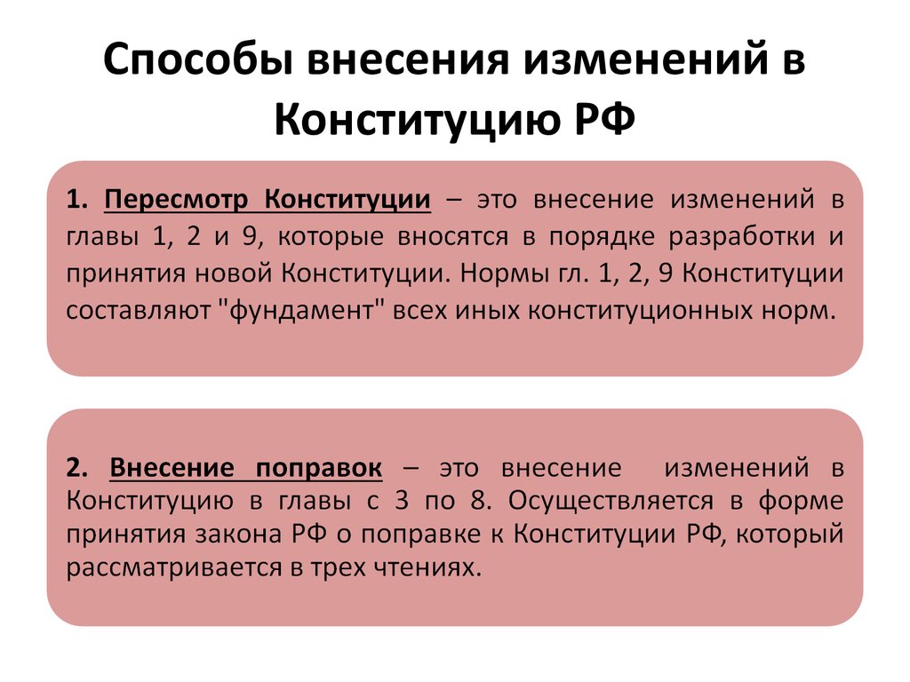 Какие изменения вносятся. Схема порядок внесения изменений в главы 1 2 9 Конституции. Способы изменения Конституции. Порядок пересмотра Конституции РФ. Изменения в Конституции.