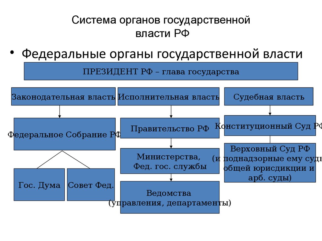 Органы осуществление государственной власти. Система федеральных органов гос власти. Структура органов власти Российской Федерации. Структура органов государственной власти в РФ федеральный уровень. Система высших федеральных органов государственной власти РФ:.