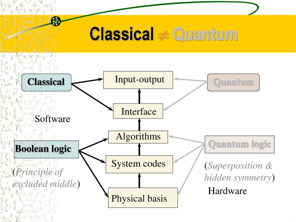 Coding physics