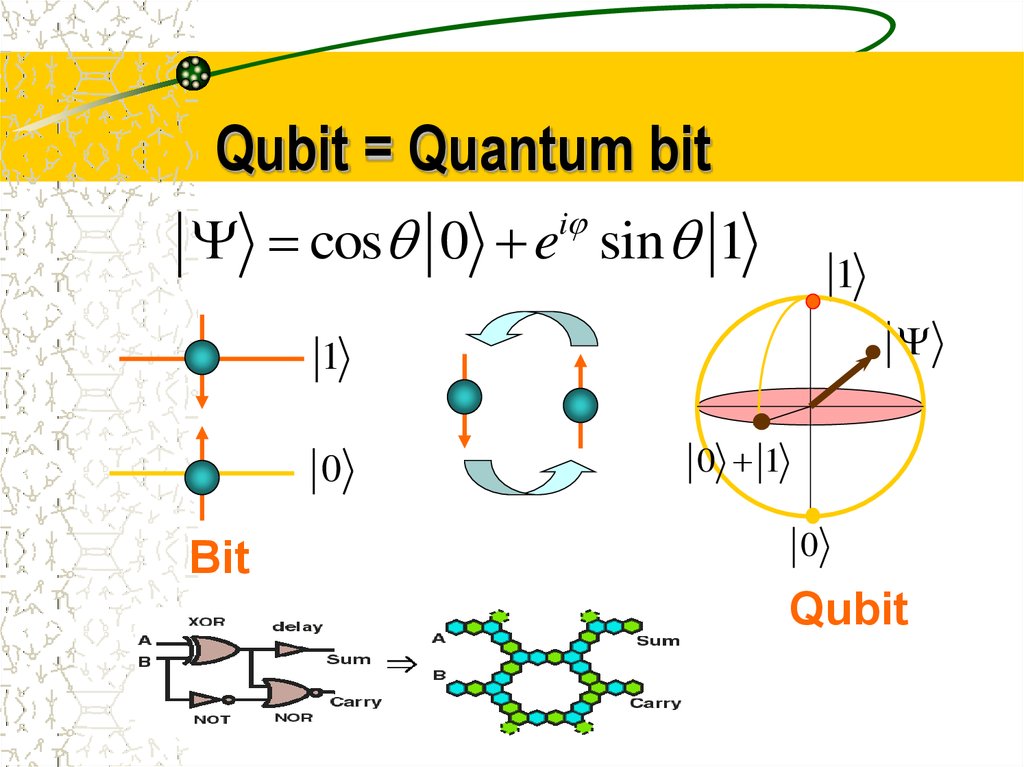 Отличительной особенностью кубита является. Кубит. Quantum bits. Кубит – квантовый бит. Бит и кубит презентация.