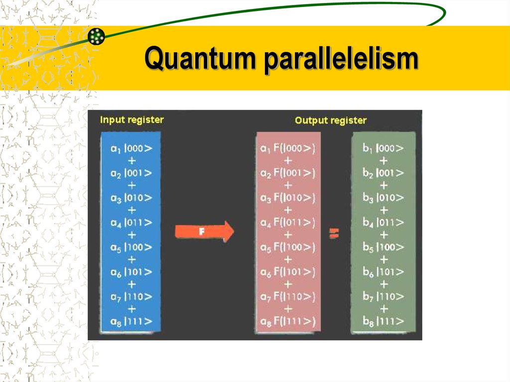 Quantum parallelelism