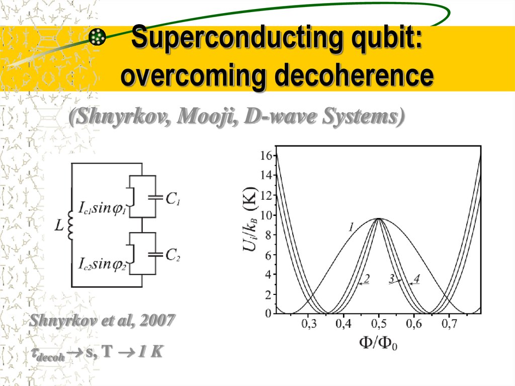 Superconducting qubit: overcoming decoherence