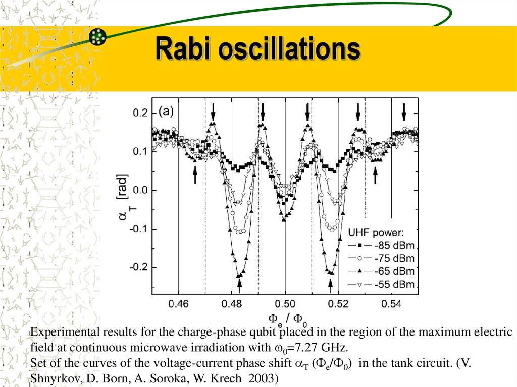 Rabi oscillations