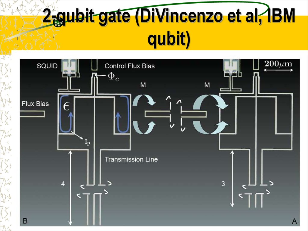 2-qubit gate (DiVincenzo et al, IBM qubit)