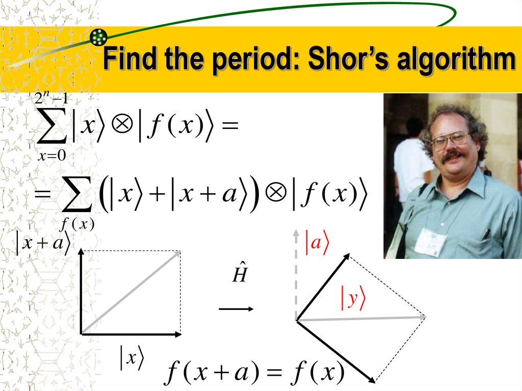 Find the period: Shor’s algorithm
