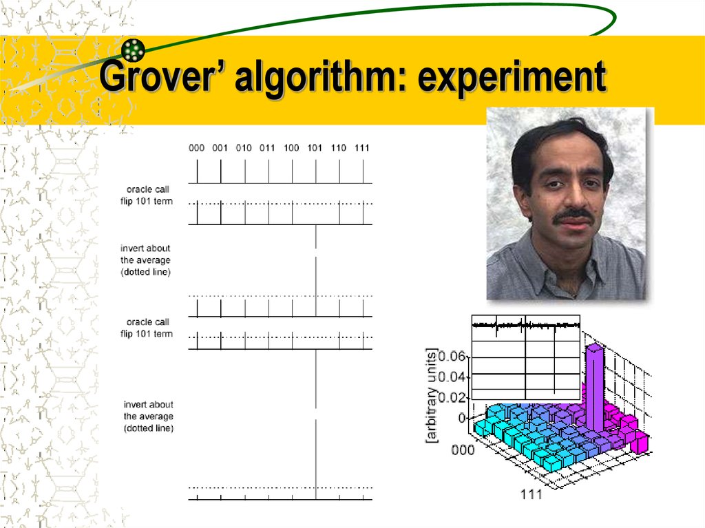 Grover’ algorithm: experiment