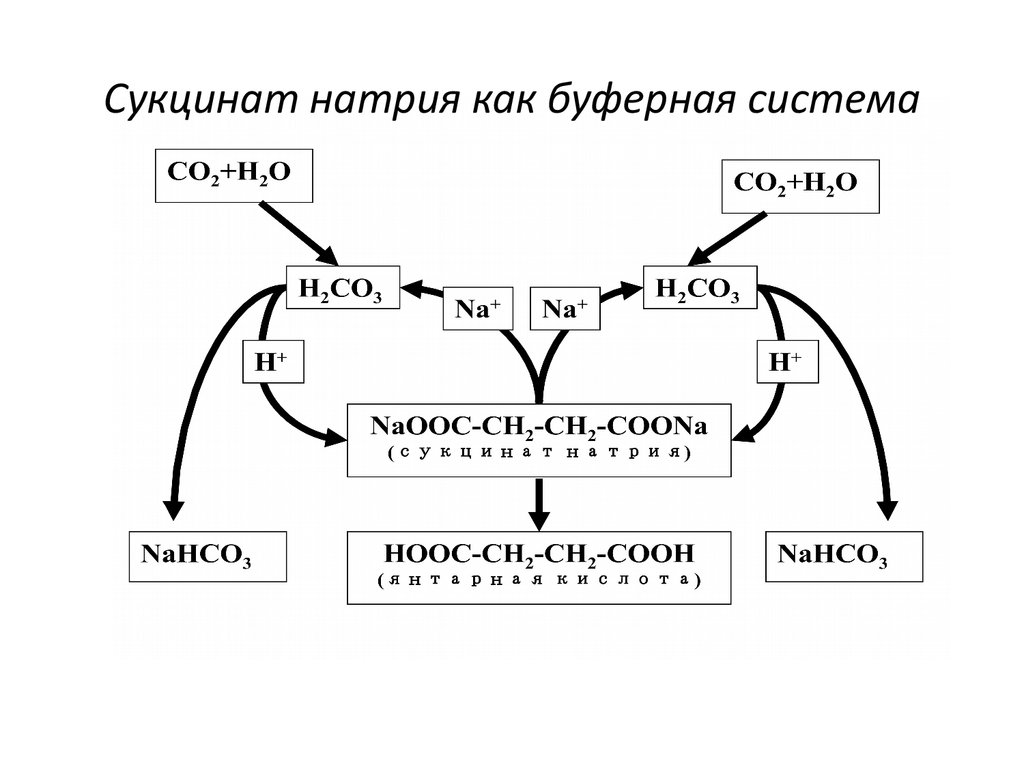 Сукцинат аммония