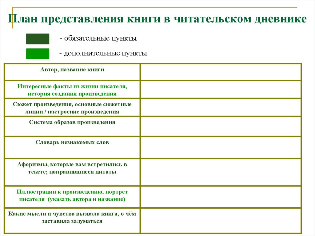 Вести план. Как заполнять дневник читателя. Как ведется дневник читателя. Как заполнять дневник читателя 6 класс. Как выглядит дневник читателя.