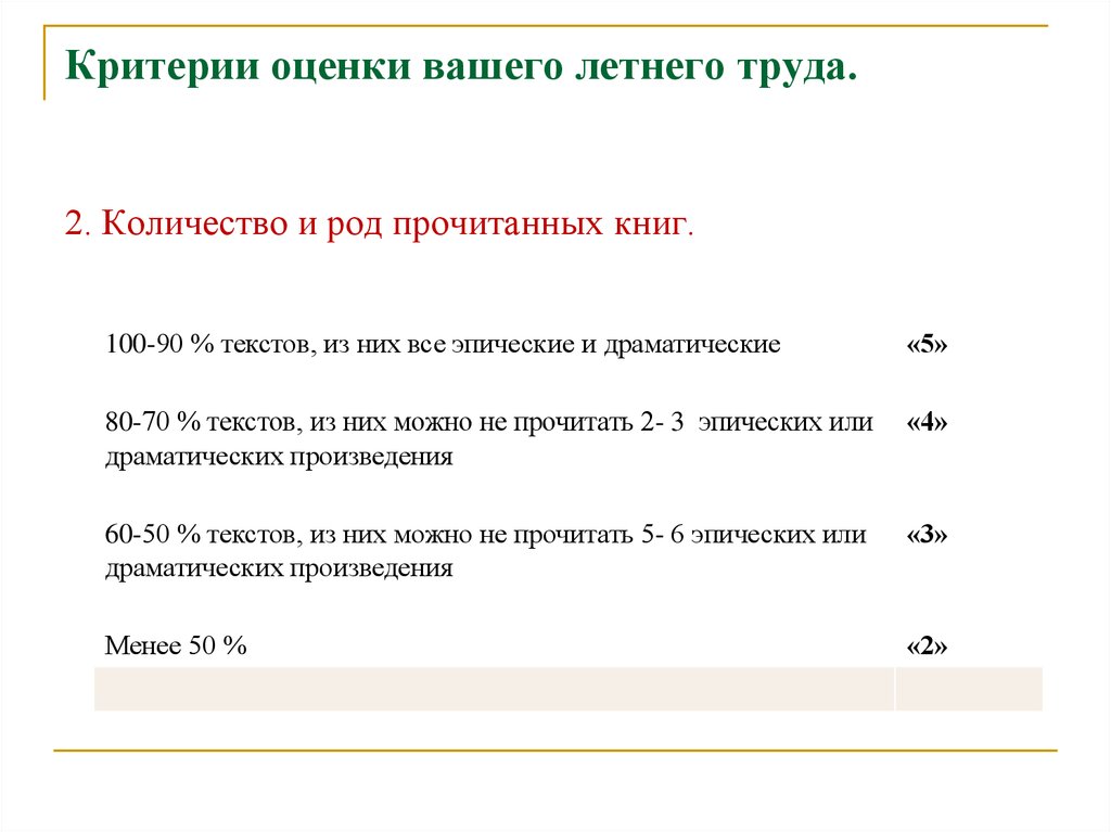 Читательская оценка текста