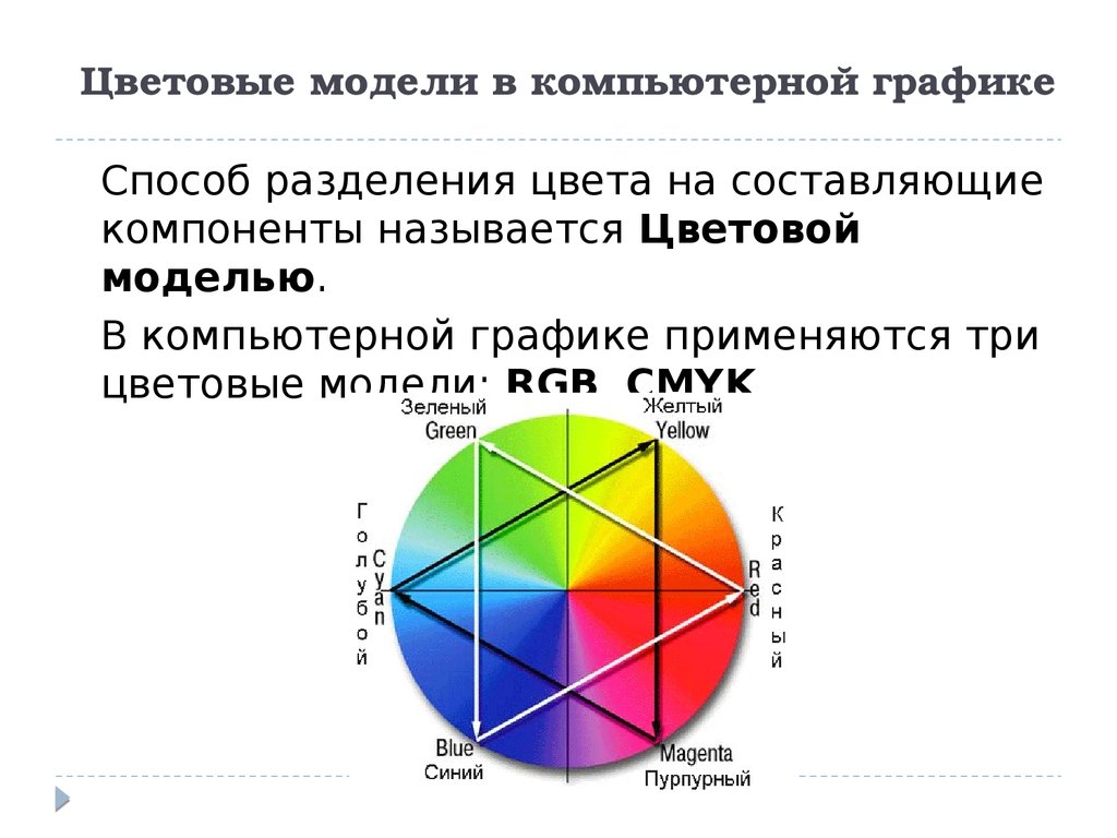 Цветовая модель название. Цветовые модели в компьютерной графике. Цвет и цветовые модели в компьютерной графике. Цвет и цветовые модели. Цветовая модель CMY.