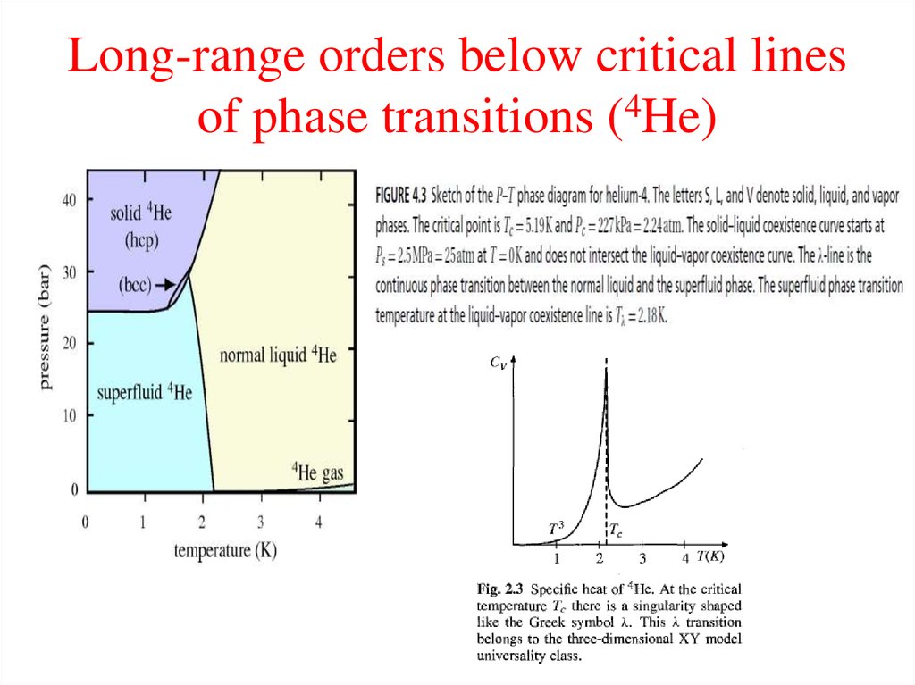 Long Range Order And Superconductivity Online Presentation