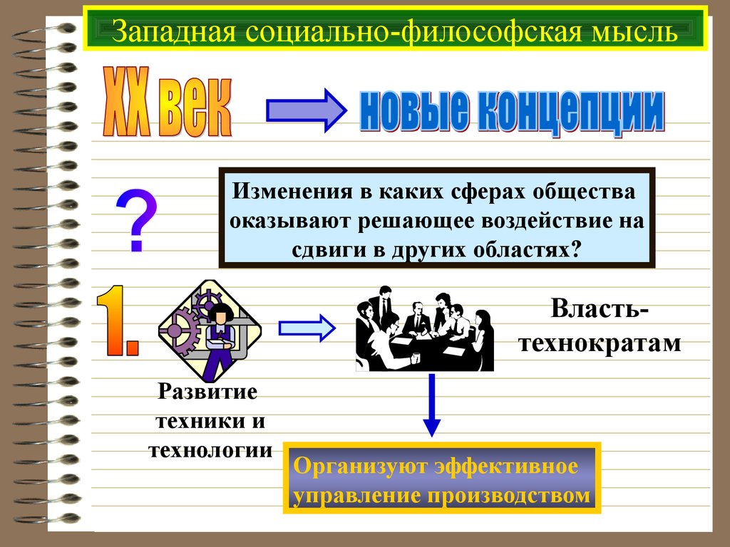 Общественное развитие это в обществознании. Развитие обществознания в XX веке. Развитие обществознания в 20 веке кратко. Общество философия мысли. Развитие обществознания в 20 веке презентация.